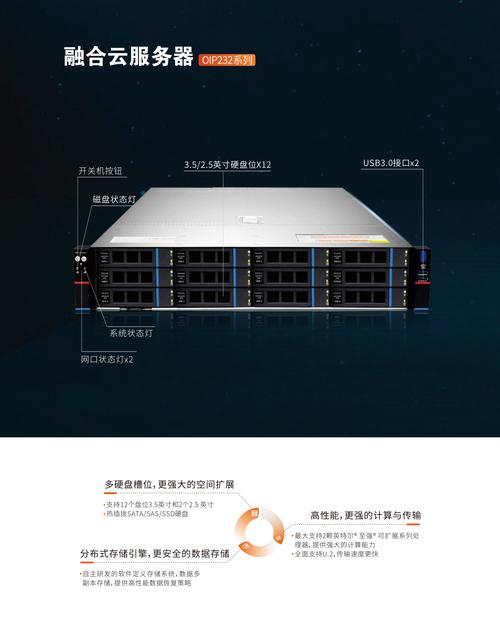特性:噢易云计算专用服务器,内置专用linux操作系统,支持桌面云客户端